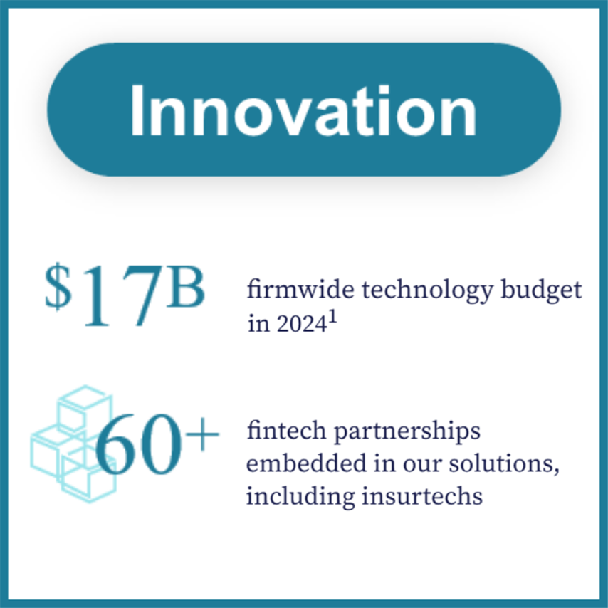 JP Morgan Innovation square