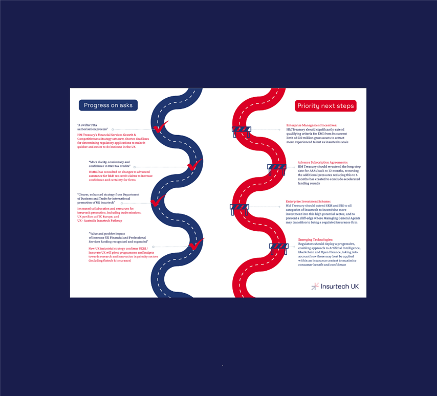 Roadmap refresh screenshot